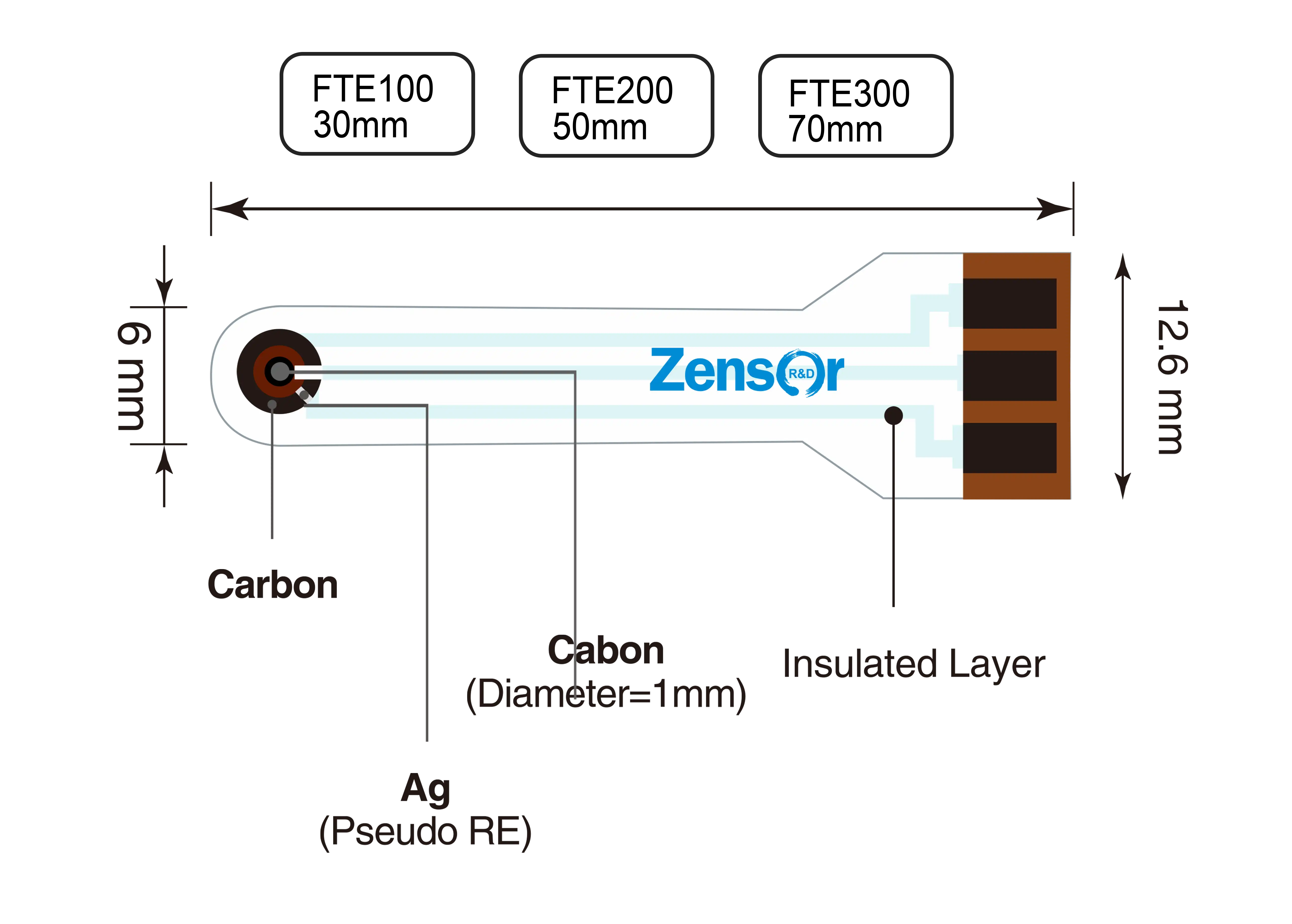 Flexible screen-printed disposable electrodes-DM Detailed Dimensions